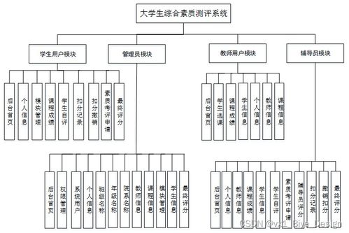 基于SpringBoot與MySQL的大學生綜合素質(zhì)測評系統(tǒng)設計與實現(xiàn)