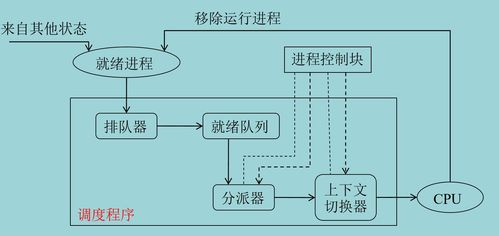 計算機操作系統(tǒng)第三章（上） 處理機調(diào)度與死鎖知識梳理與腦圖