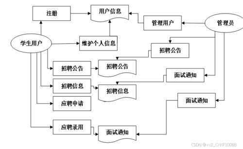 SpringBoot高職院校畢業(yè)生信息管理系統(tǒng) 源碼解析與計算機系統(tǒng)服務設計實踐