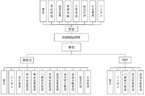 精品Node.js實現(xiàn)的旅游網(wǎng)站系統(tǒng) 門票購買與酒店預定一體化解決方案