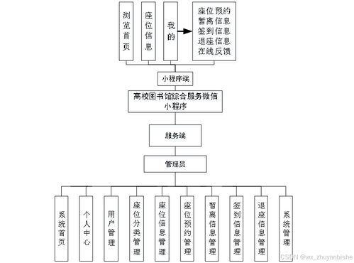 計(jì)算機(jī)畢業(yè)設(shè)計(jì)之SpringBoot高校圖書(shū)館綜合服務(wù)微信小程序的設(shè)計(jì)與實(shí)現(xiàn)